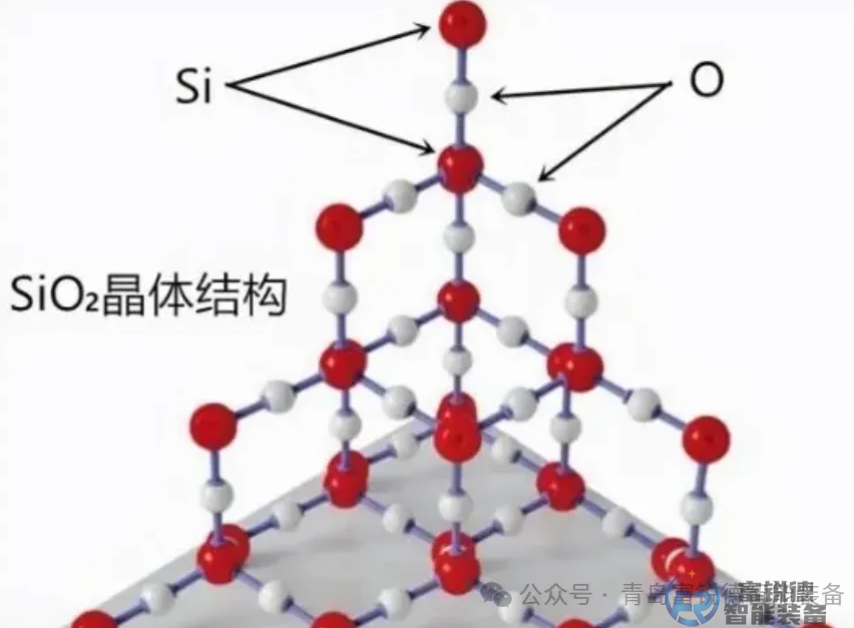 青岛富锐德FREED搅拌球磨——二氧化硅